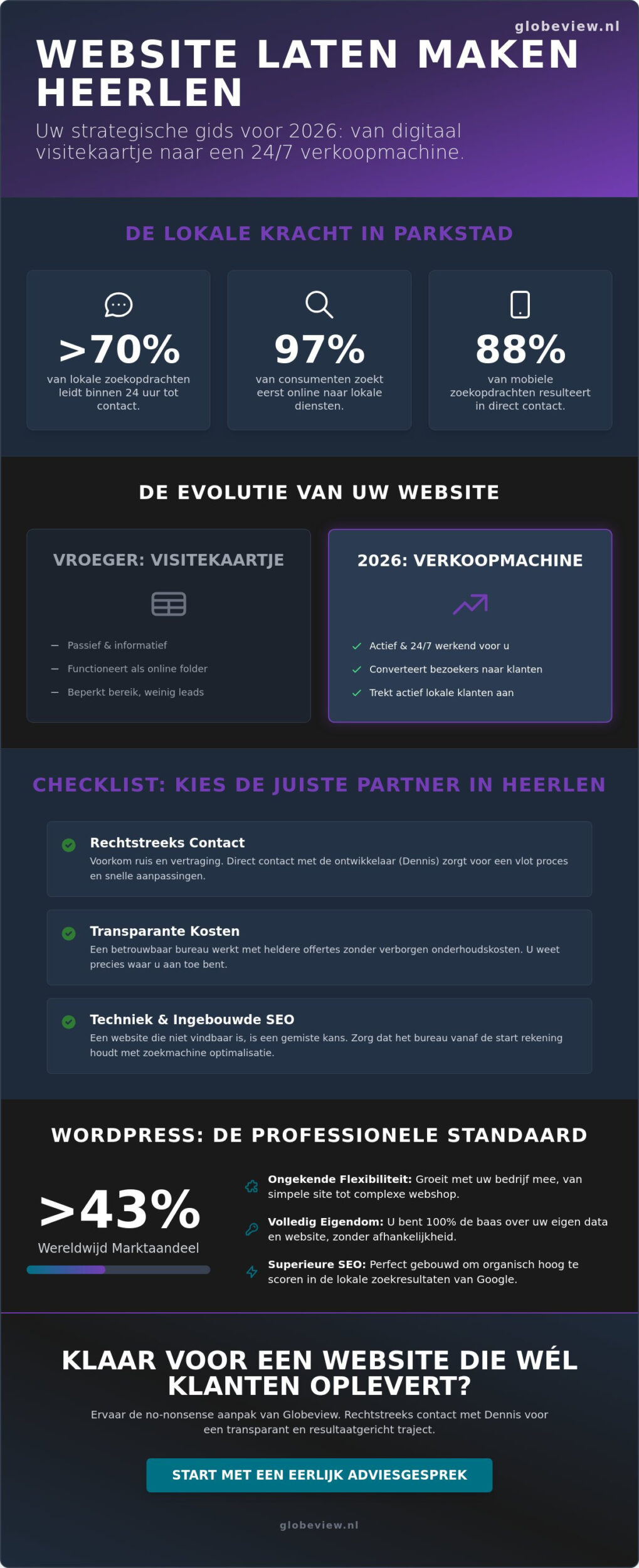 Website laten maken in Heerlen: De complete gids voor ondernemers in 2026
